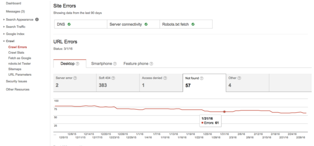 Google Search Console