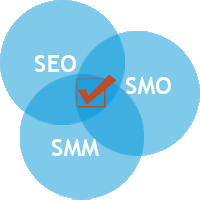 Для успішного просування сайту, блогу чи ще чого не можна обмежуватися тільки одним seo - потрібно використовувати ще і соціальні методи просування: smo і smm