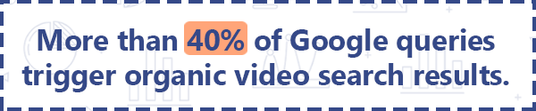 Когда вы считаете, что   6 из 10 человек   предпочитаю онлайн потоковое видео для прямого эфира и   300 часов контента   загружаются на YouTube каждую минуту, ясно, что YouTube является идеальной платформой для брендов, чтобы общаться со своей аудиторией